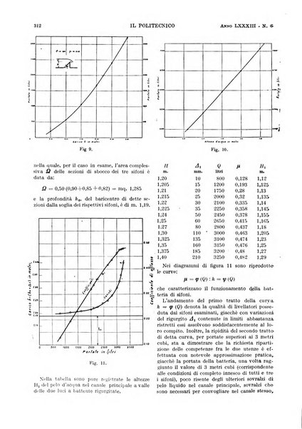 Il politecnico rivista di ingegneria, tecnologia, industria economia, arte