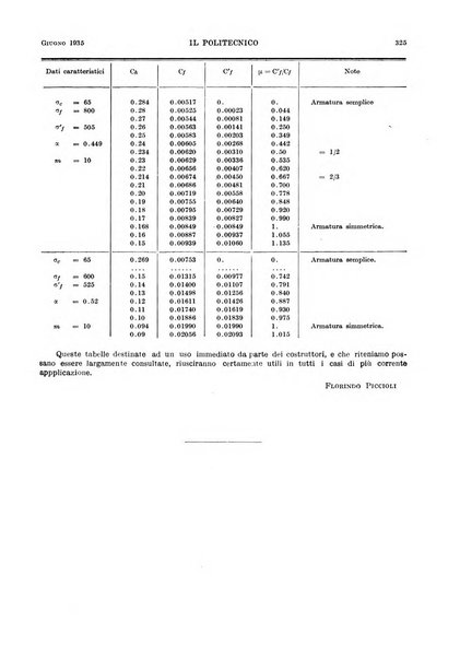 Il politecnico rivista di ingegneria, tecnologia, industria economia, arte