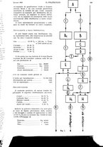 giornale/CFI0413229/1935/unico/00000427