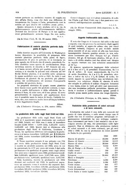 Il politecnico rivista di ingegneria, tecnologia, industria economia, arte