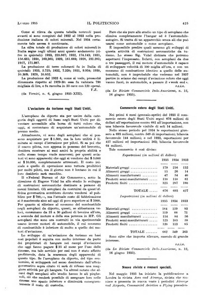 Il politecnico rivista di ingegneria, tecnologia, industria economia, arte