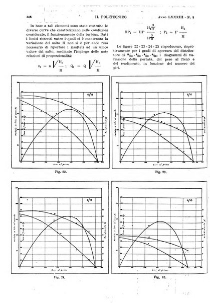 Il politecnico rivista di ingegneria, tecnologia, industria economia, arte