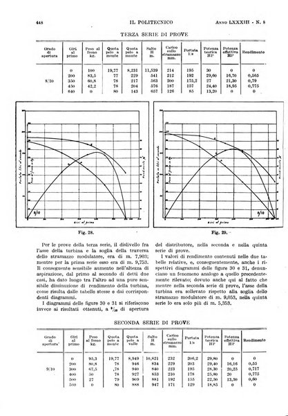 Il politecnico rivista di ingegneria, tecnologia, industria economia, arte