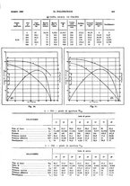 giornale/CFI0413229/1935/unico/00000493