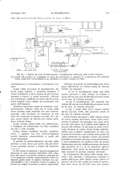 Il politecnico rivista di ingegneria, tecnologia, industria economia, arte