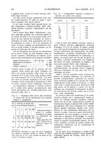 giornale/CFI0413229/1935/unico/00000582