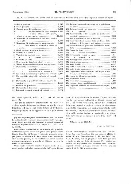 Il politecnico rivista di ingegneria, tecnologia, industria economia, arte