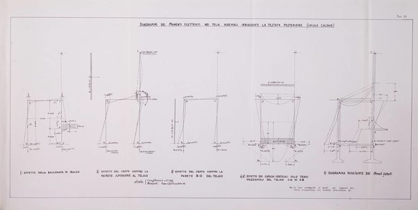 Il politecnico rivista di ingegneria, tecnologia, industria economia, arte