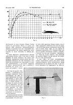 giornale/CFI0413229/1935/unico/00000683