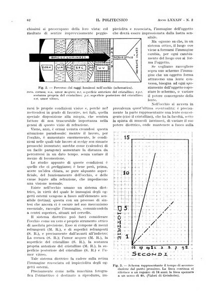 Il politecnico rivista di ingegneria, tecnologia, industria economia, arte