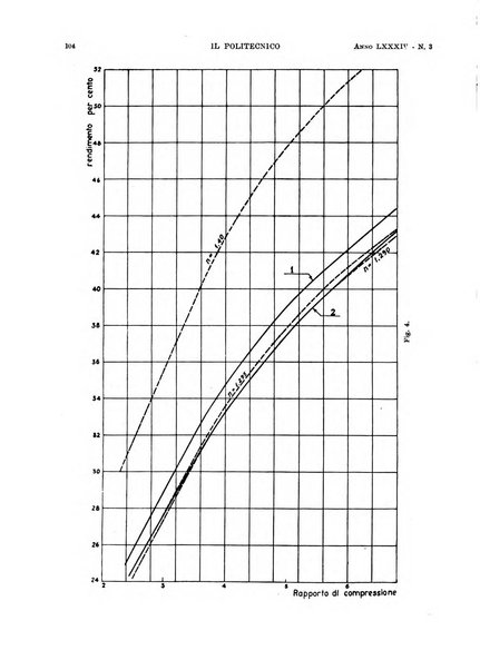 Il politecnico rivista di ingegneria, tecnologia, industria economia, arte