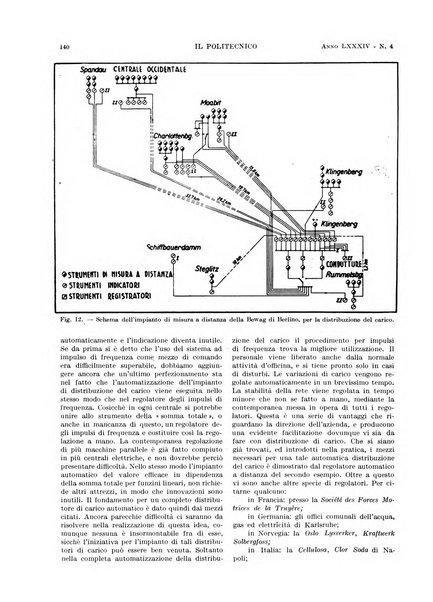 Il politecnico rivista di ingegneria, tecnologia, industria economia, arte