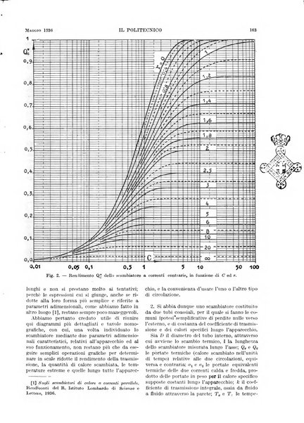 Il politecnico rivista di ingegneria, tecnologia, industria economia, arte