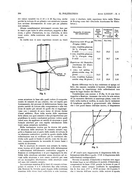 Il politecnico rivista di ingegneria, tecnologia, industria economia, arte