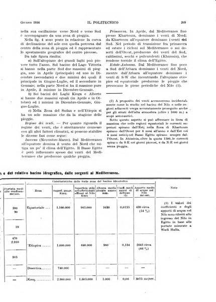 Il politecnico rivista di ingegneria, tecnologia, industria economia, arte