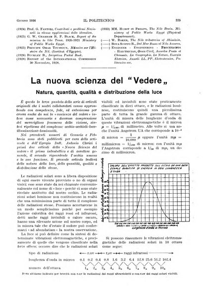 Il politecnico rivista di ingegneria, tecnologia, industria economia, arte