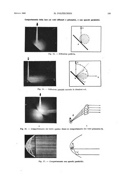 Il politecnico rivista di ingegneria, tecnologia, industria economia, arte