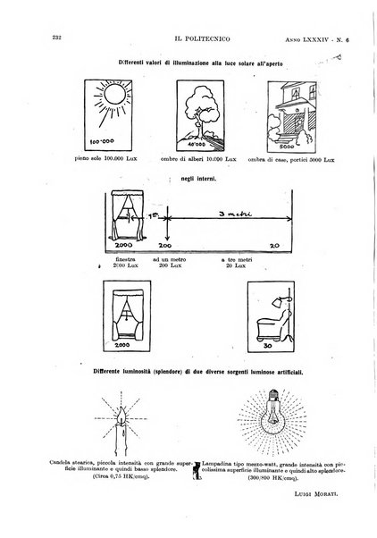 Il politecnico rivista di ingegneria, tecnologia, industria economia, arte