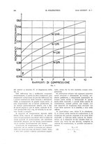 giornale/CFI0413229/1936/unico/00000306