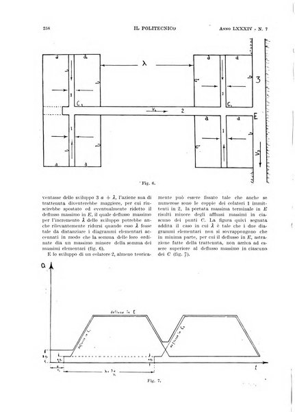 Il politecnico rivista di ingegneria, tecnologia, industria economia, arte