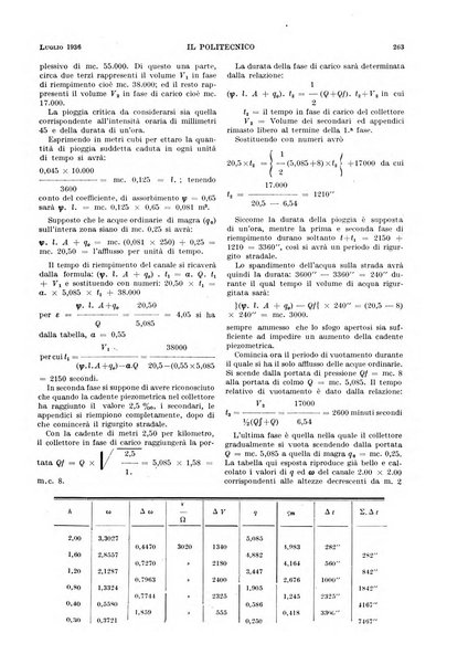 Il politecnico rivista di ingegneria, tecnologia, industria economia, arte