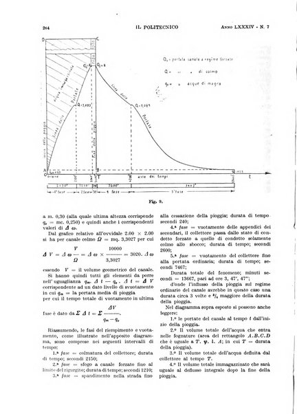 Il politecnico rivista di ingegneria, tecnologia, industria economia, arte