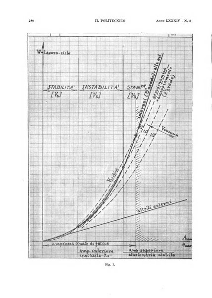 Il politecnico rivista di ingegneria, tecnologia, industria economia, arte