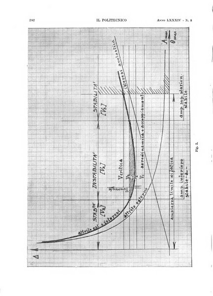 Il politecnico rivista di ingegneria, tecnologia, industria economia, arte