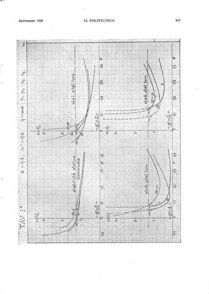 Il politecnico rivista di ingegneria, tecnologia, industria economia, arte