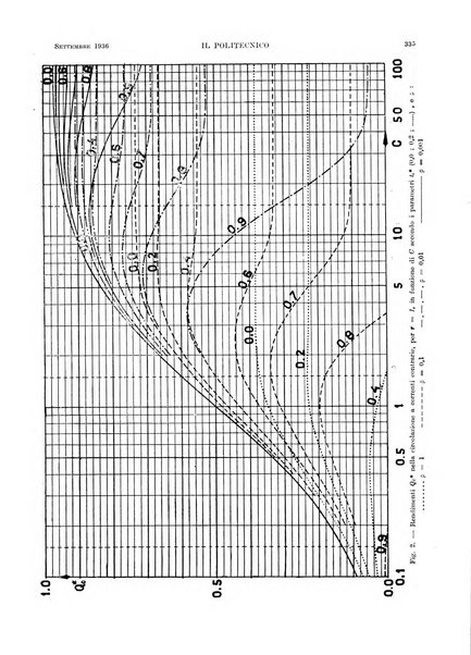 Il politecnico rivista di ingegneria, tecnologia, industria economia, arte