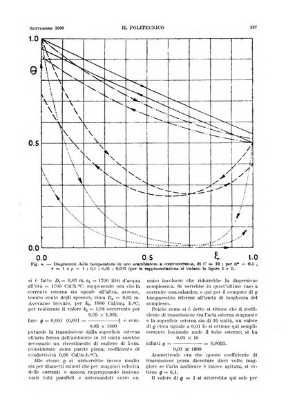 Il politecnico rivista di ingegneria, tecnologia, industria economia, arte