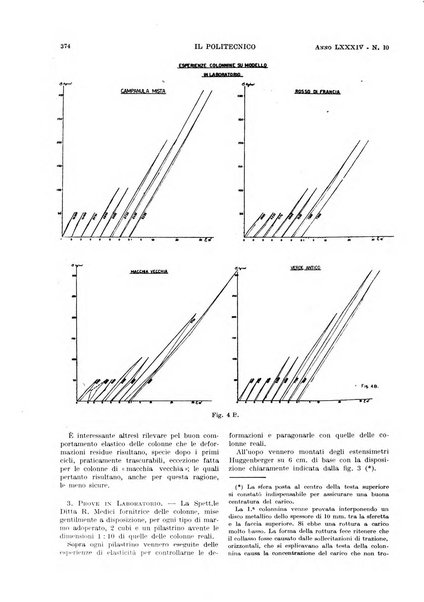 Il politecnico rivista di ingegneria, tecnologia, industria economia, arte