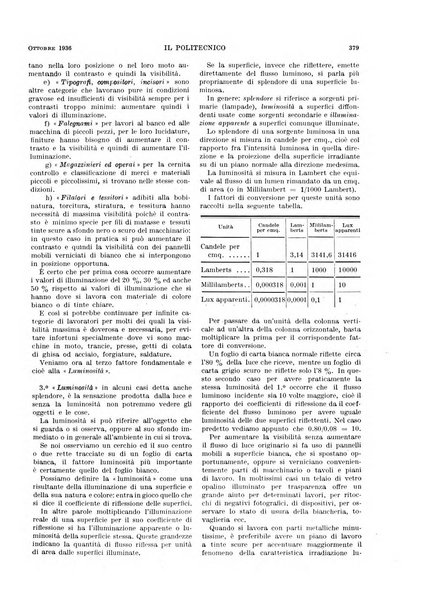 Il politecnico rivista di ingegneria, tecnologia, industria economia, arte