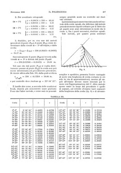 Il politecnico rivista di ingegneria, tecnologia, industria economia, arte