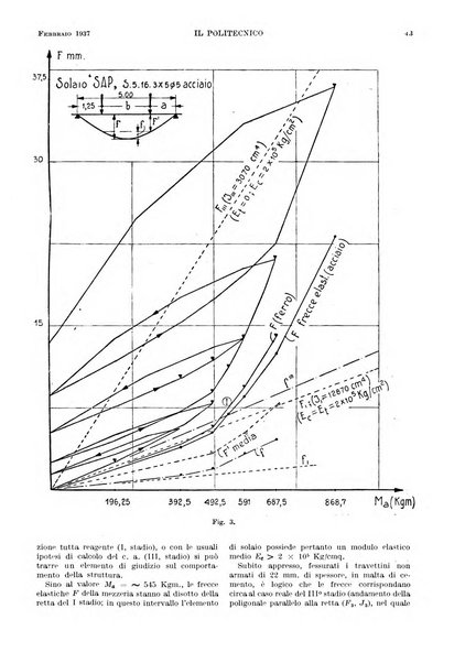 Il politecnico rivista di ingegneria, tecnologia, industria economia, arte