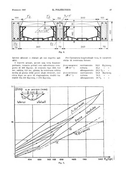 Il politecnico rivista di ingegneria, tecnologia, industria economia, arte