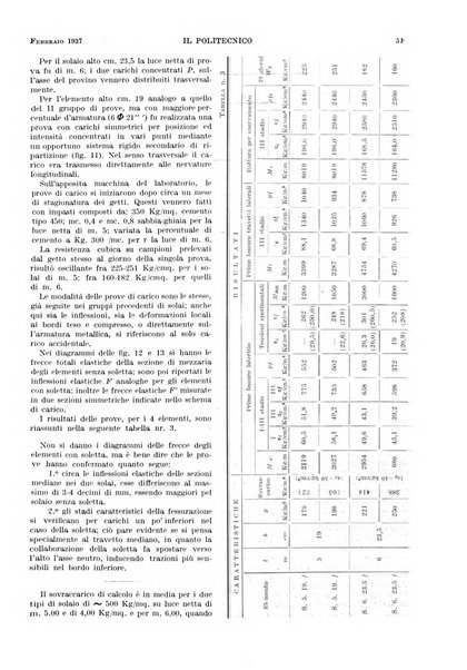 Il politecnico rivista di ingegneria, tecnologia, industria economia, arte