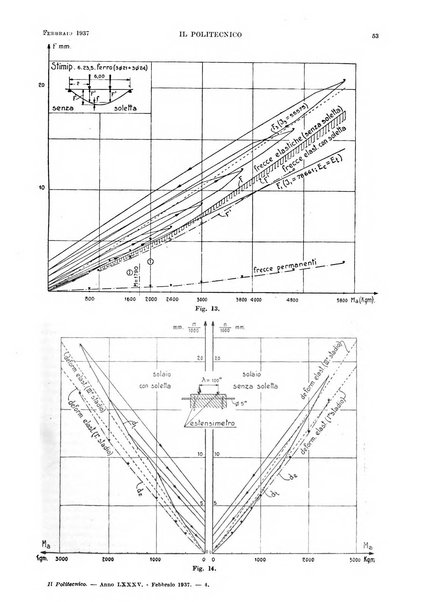 Il politecnico rivista di ingegneria, tecnologia, industria economia, arte