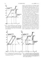 giornale/CFI0413229/1937/unico/00000142