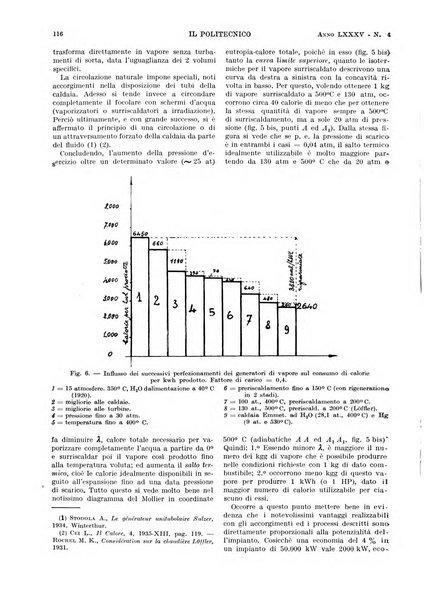 Il politecnico rivista di ingegneria, tecnologia, industria economia, arte