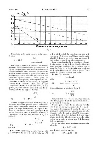 Il politecnico rivista di ingegneria, tecnologia, industria economia, arte