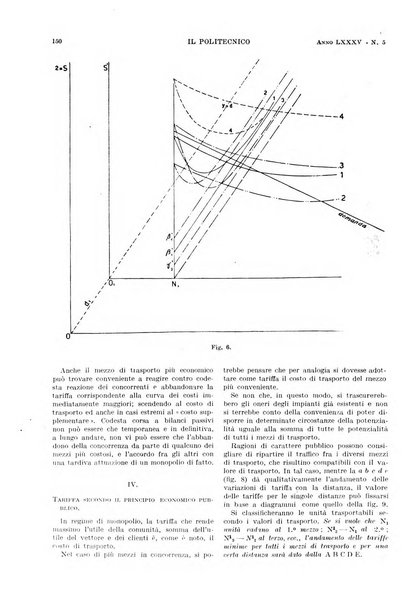 Il politecnico rivista di ingegneria, tecnologia, industria economia, arte