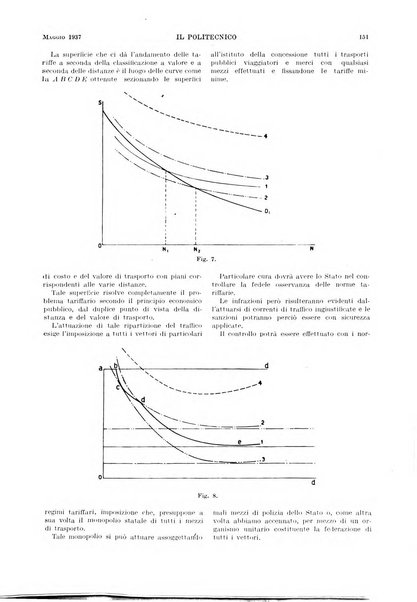 Il politecnico rivista di ingegneria, tecnologia, industria economia, arte