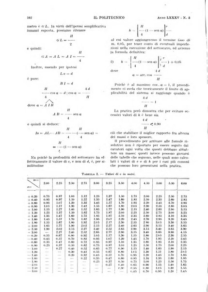 Il politecnico rivista di ingegneria, tecnologia, industria economia, arte