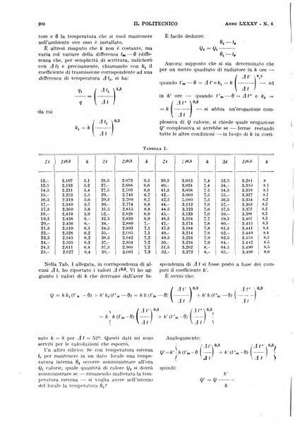 Il politecnico rivista di ingegneria, tecnologia, industria economia, arte