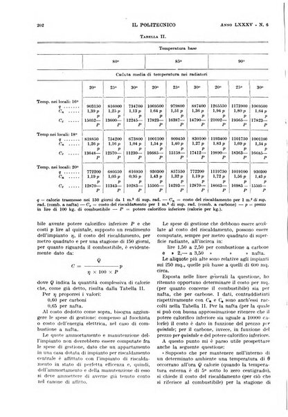 Il politecnico rivista di ingegneria, tecnologia, industria economia, arte