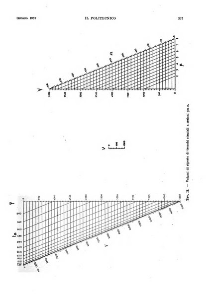 Il politecnico rivista di ingegneria, tecnologia, industria economia, arte