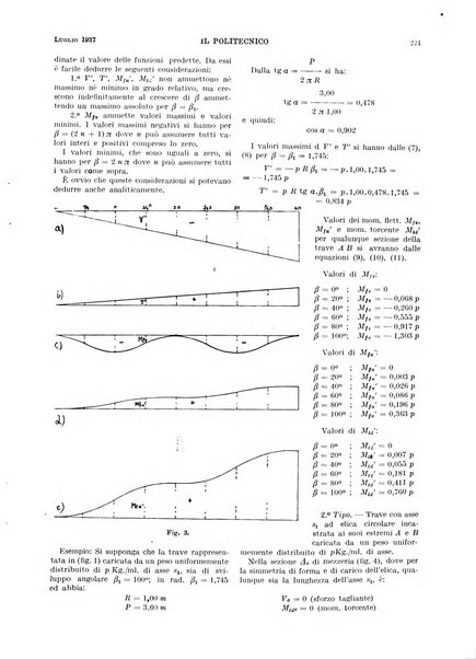 Il politecnico rivista di ingegneria, tecnologia, industria economia, arte