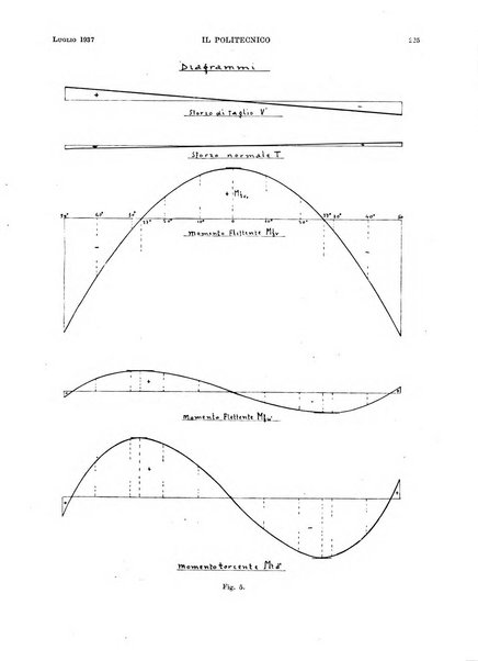 Il politecnico rivista di ingegneria, tecnologia, industria economia, arte