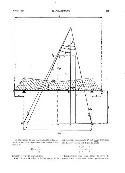 Il politecnico rivista di ingegneria, tecnologia, industria economia, arte